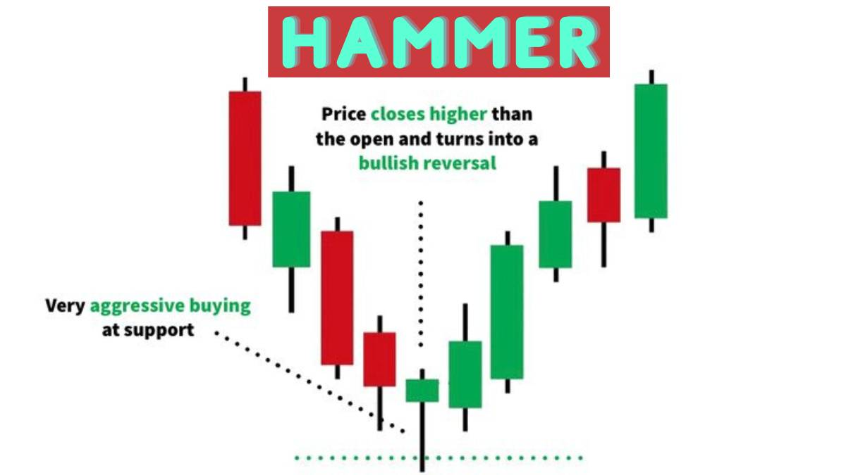 Unveiling The Mystery Behind The Hammer Candlestick Pattern: A